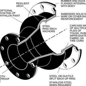 Concentric Reducers Expansion Joint