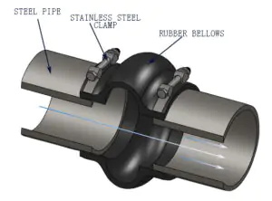 Slip-On Type Expansion Joint