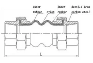 Threaded Union expansion Joint